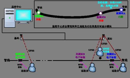 巡更系統(tǒng)八號(hào)
